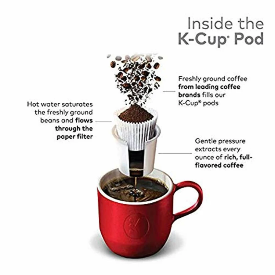 Green Mountain Coffee Roasters Toasted Marshmallow Mocha K-Cup Pods for Keurig Brewers, 24 Count (Packaging May Vary)