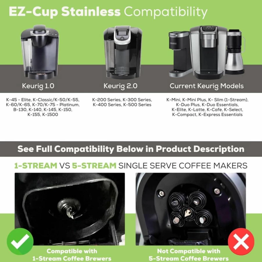 PERFECT POD Reusable K Cup Coffee Pod for Keurig - Stainless Steel Refillable Filter with 25 Paper Filters, Compatible with Keurig & Select Coffee Makers