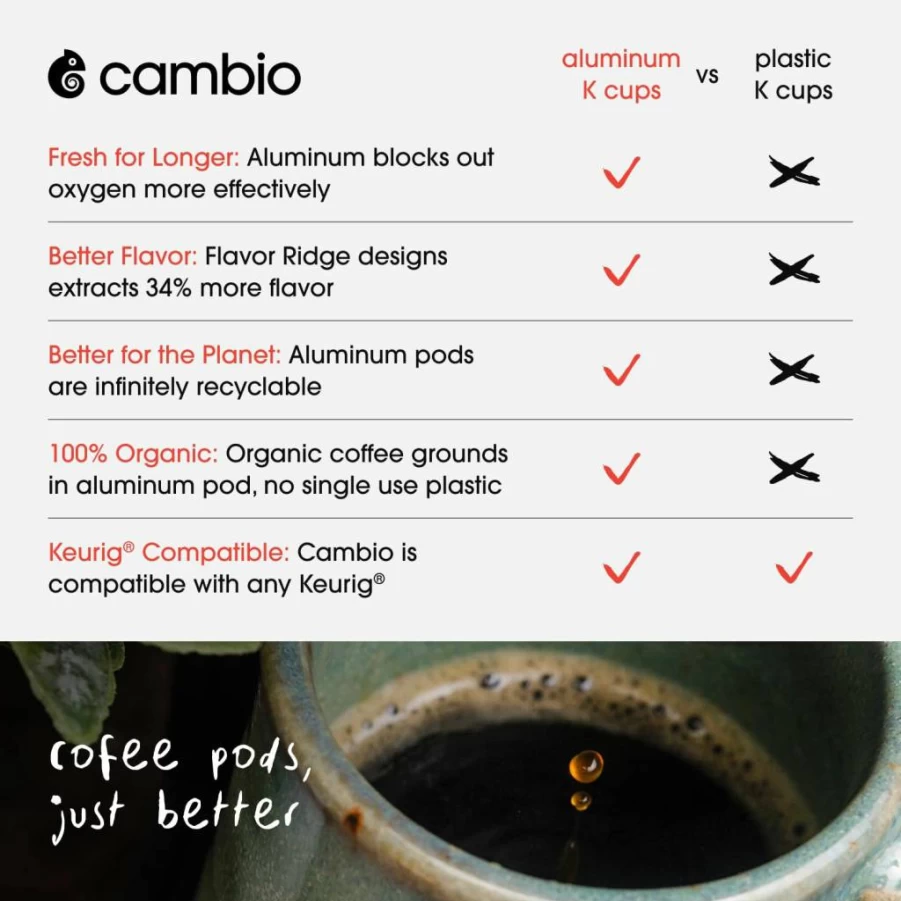 CAMBIO ROASTERS Organic Colombian Coffee K-Cups for Keurig – Medium Roast, Aluminum Pods, 10 Count, Rich Flavor & Freshness