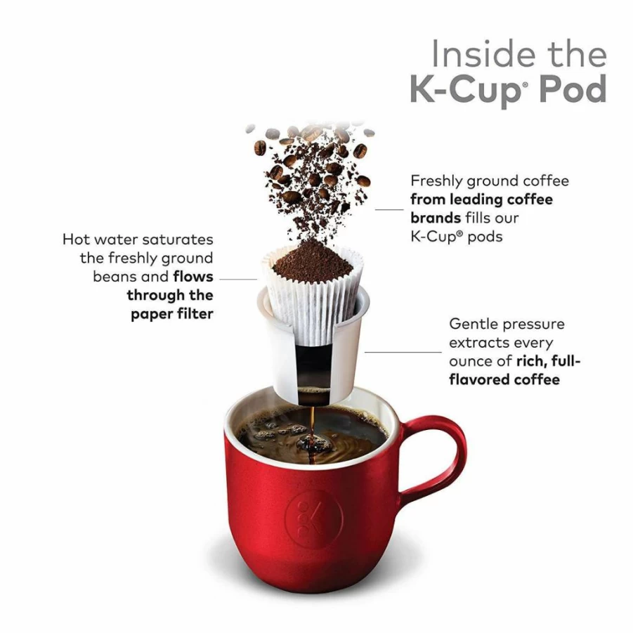 Tim Hortons Dark Roast K-Cup Pods 12 Count, Single-Serve Coffee Compatible with Keurig Brewers